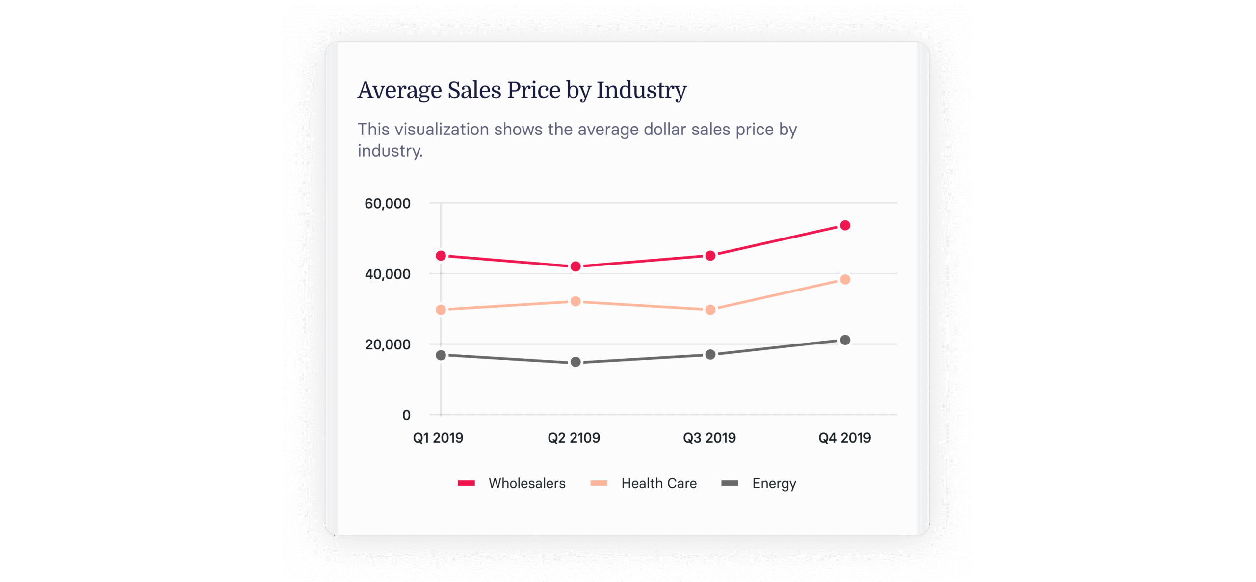 14 Crucial Sales Performance Metrics for 2024 & Beyond